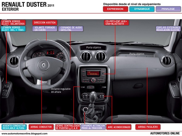 Renault_Duster_interior-1_web