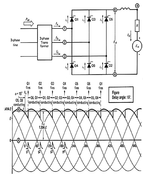 Thyristor based Rectifiers (3-phase)