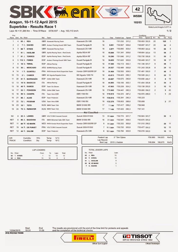 sbk-2015-aragon-results-race1.jpg