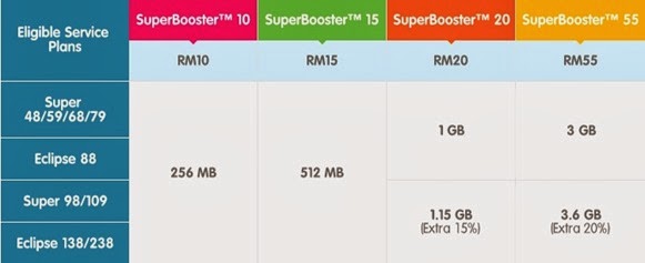 broadband yes 4g superbooster
