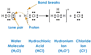 hydronium ion formation