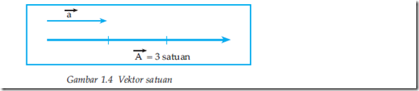 Populer 27+ Vektor Satuan