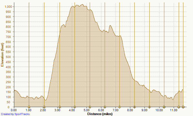 [Running%2520Up%2520Meadows%2520down%2520RockIt%25201-22-2014%252C%2520Elevation%255B3%255D.png]