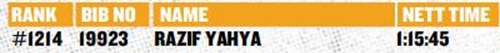 result Nike10km 2011