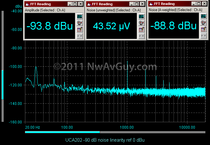 UCA202 -90 dB noise linearity ref 0 dBu