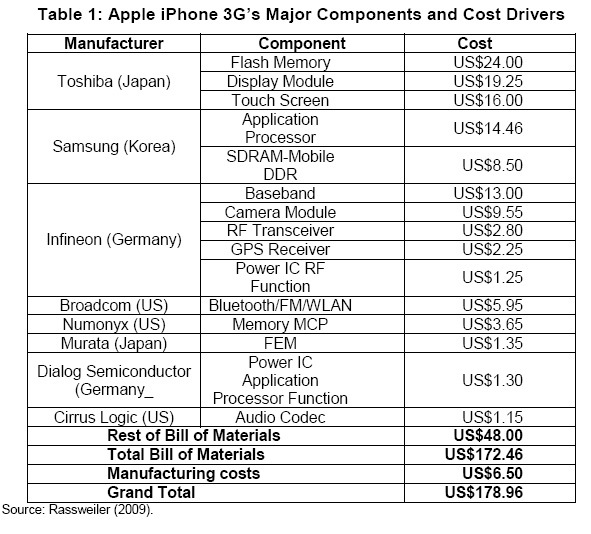 [Apple-iPhone-3g-Principales-Componen.jpg]