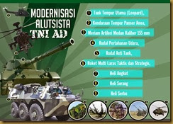 Modernisasi-_Alutsista_AD