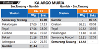  Kereta Api Argo Muria Melayani rute Jakarta  Jadwal KA Argo Muria Jakarta – Semarang PP