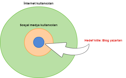 Hedef kitle Hedef kitle