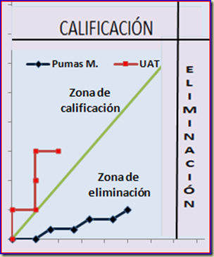 UAT - Pumas M