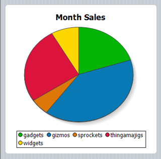 Pie chart for any mobile device created using Altova MobileTogether