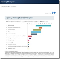 McKinsey 12 Disruptive Technologies