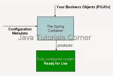[spring%2520ioc%255B10%255D.jpg]