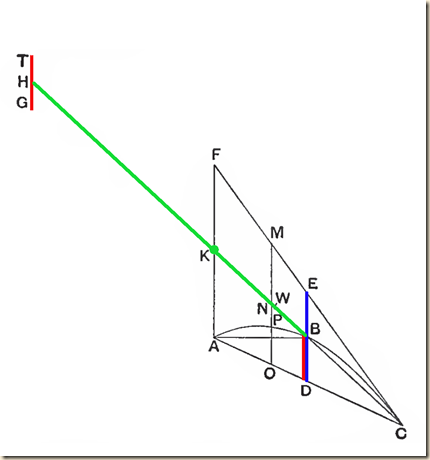 Archimedes.Method.P1.2.2.ab