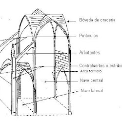 0011 - Esquema interior de una catedral