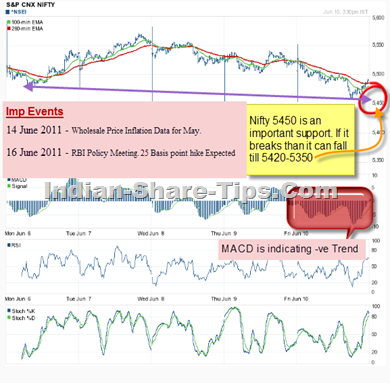 tomorrow which share should buy for intraday