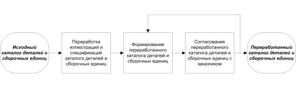 Схемы процессов_1