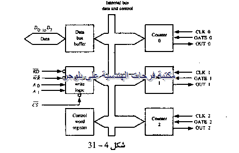 PC hardware course in arabic-20131211063457-00035_03_thumb