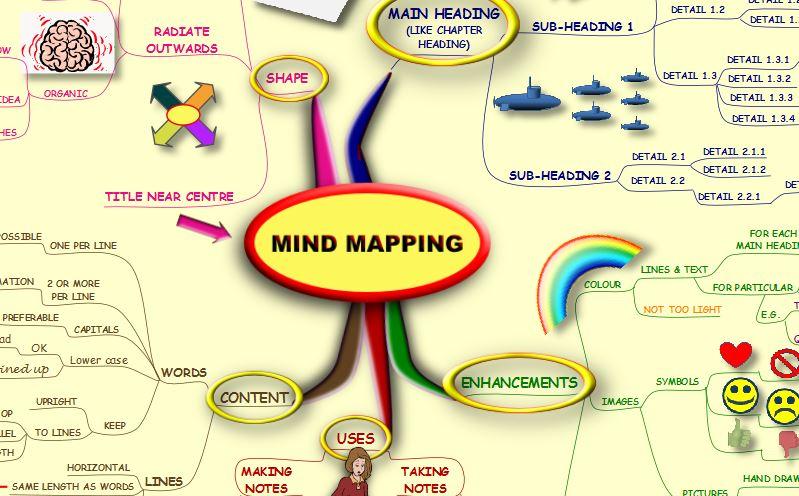 Mind Mapping - Mind Map - Apl Android di Google Play