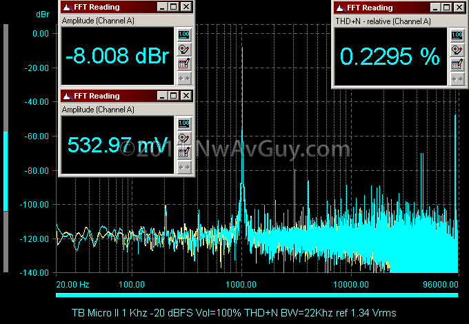 TB Micro II 1 Khz -20 dBFS Vol=100% THD N BW=22Khz ref 1.34 Vrms