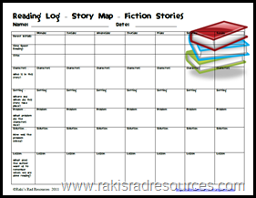 Reading logs can be used in classrooms and homeschool settings alike.  Raki's Rad Resources
