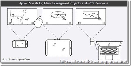 iphone 6 projector