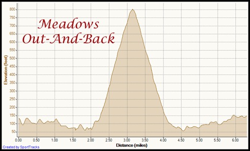 My Activities Out and Back to Meadows 4-22-2012, Elevation - Distance