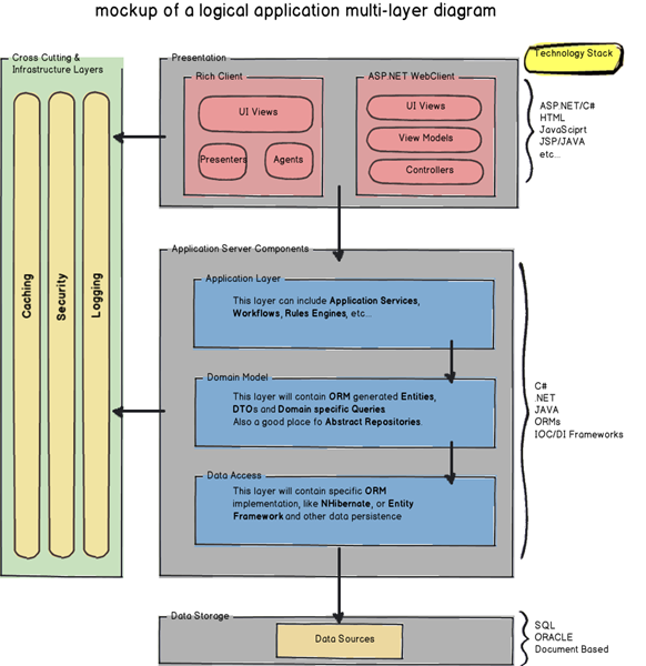 Balsamiq_mockup_sample