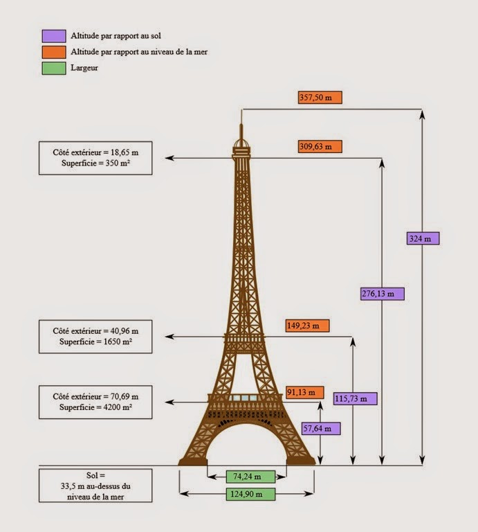 [Tour-Eiffel-dimensions6.jpg]