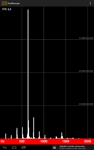 Sound Frequencies