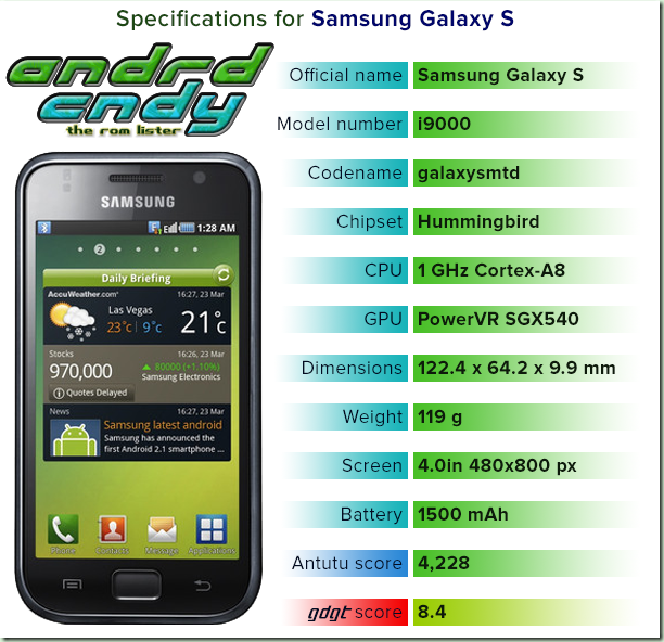 SGS SGS