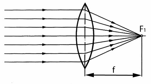 Simple Lens Sample UMESH BERADIYA: Std 10 science lesson 2 usefull photo