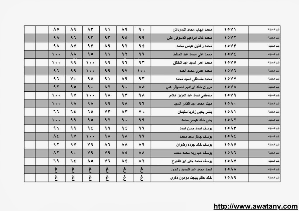 نتيجة الشهادة الابتدائية بالقليوبية 2014 الترم الاول حصر الاسماء بالدرجات 