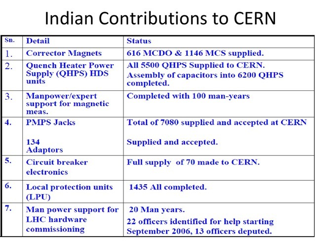 Indian-Contribution-CERN-Research-Experiment