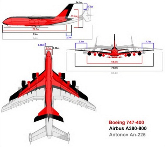 3-Antonov-An-225