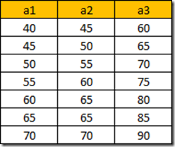 Contoh Soalan Hipotesis Statistik - Persoalan r