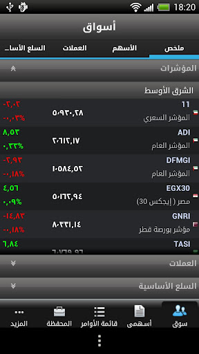 MubasherTrade Egypt