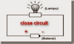 pengertian-arus-listrik-close-circuit