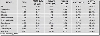 malaysia top 10 stock picks