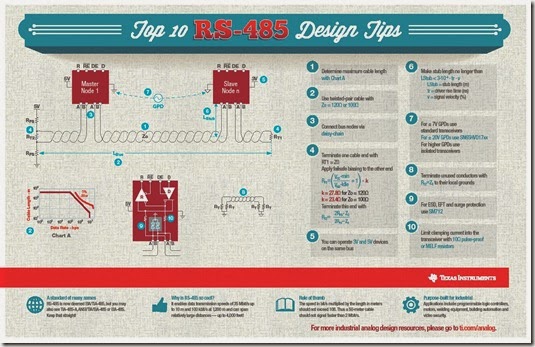 8510.RS485Infographic