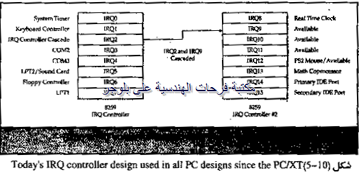 [PC%2520hardware%2520course%2520in%2520arabic-20131213050159-00005_07%255B2%255D.png]