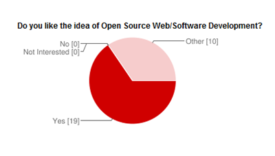 ku-open-source