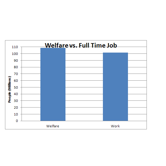 Intractable Pain Kills One Fox News chart that will mislead you about