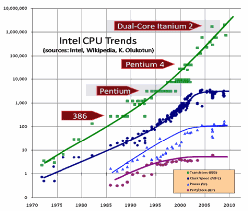 feature_of_vlsi_design