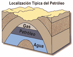origen del gas natural