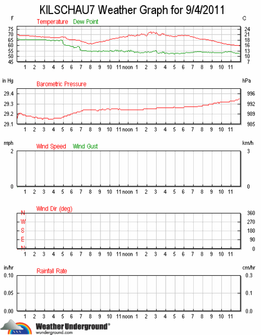 ks7_wx_2011-0904