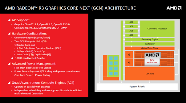 Arquitectura AMD Radeon R3 GCN