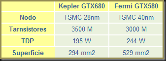Kepler01
