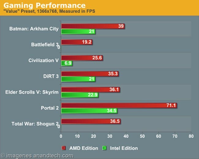gaming_performance