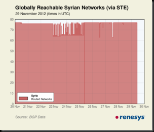 SY_outages_1week_Nov2012-thumb-300x257-801